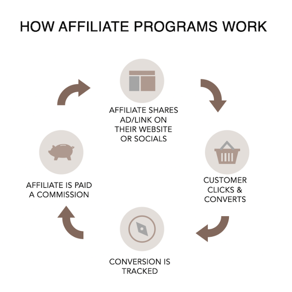 affiliate marketing